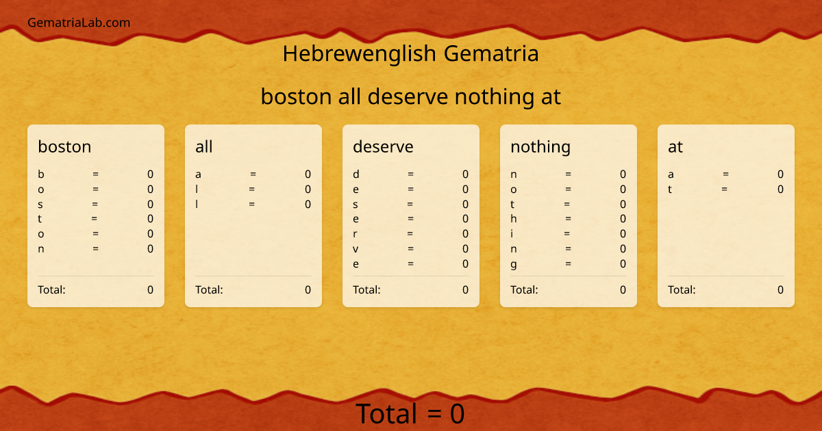 boston all deserve nothing at in hebrewenglish Gematria